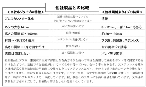 ���А��i�Ƃ̔�r